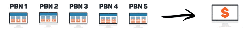 what is a PBN