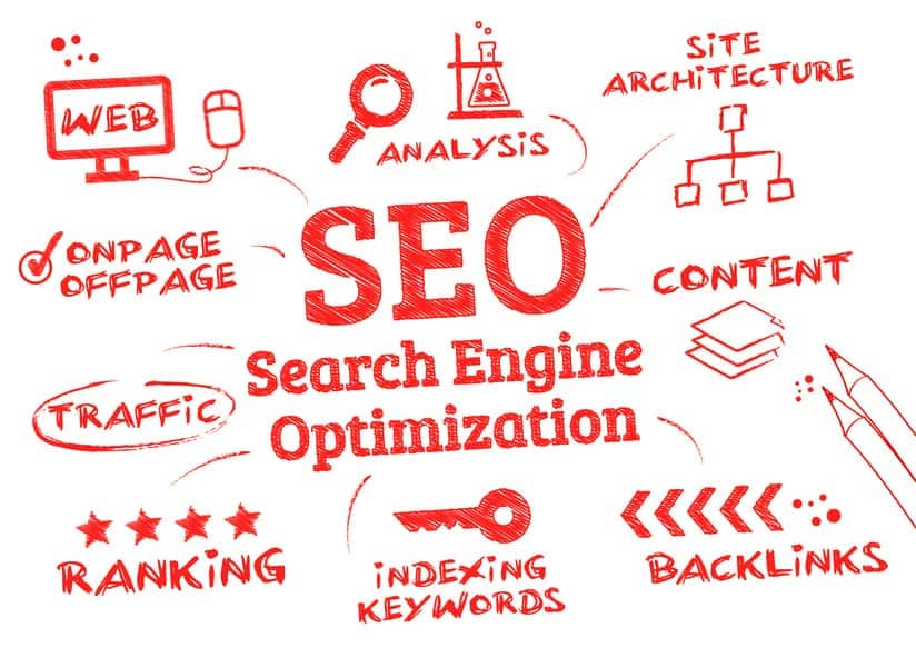 What is SEO